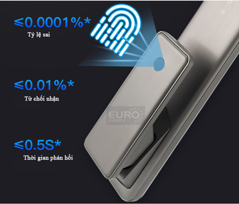 Khóa điện tử Bosch FU7500
