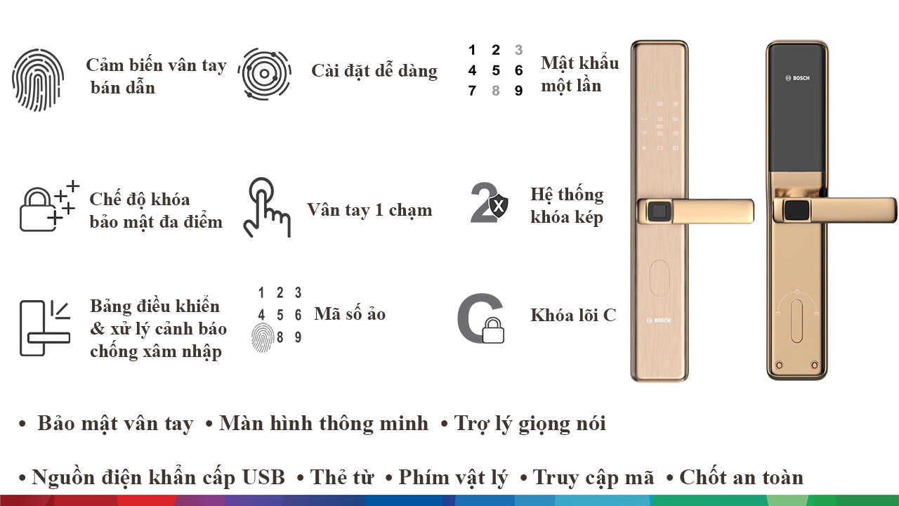 thông số chung bosch ID30B