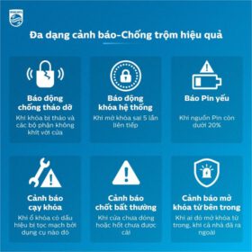 Khóa Cửa Vân Tay Philips Alpha-Vp-5Hws | Giảm 25%