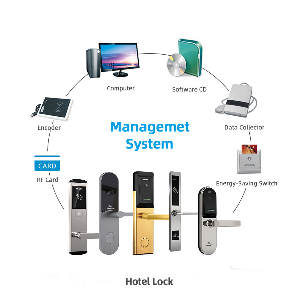 hOTEL LOCK